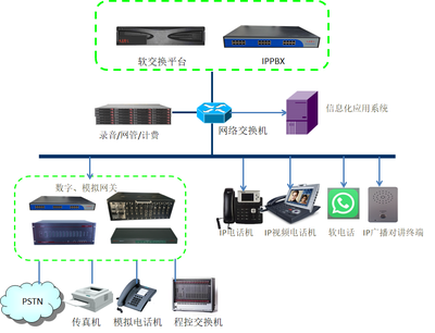 融合通信的技術研發 現狀、挑戰與未來展望